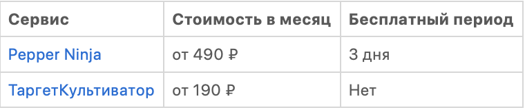 Как сделать рассылку в WhatsApp